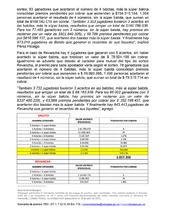 Dos millones de jugadores de Baloto aún no cobran premio img 2